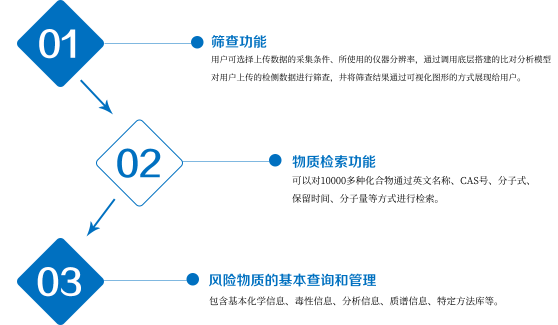 风险筛查.png