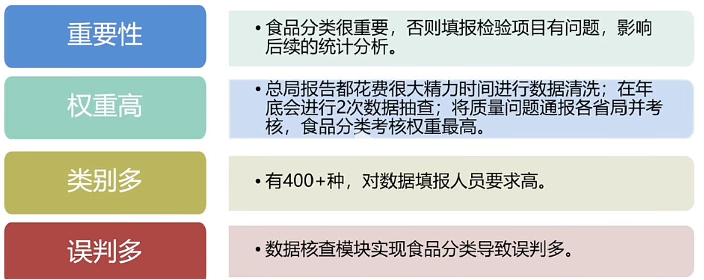 食品分类特色11.png
